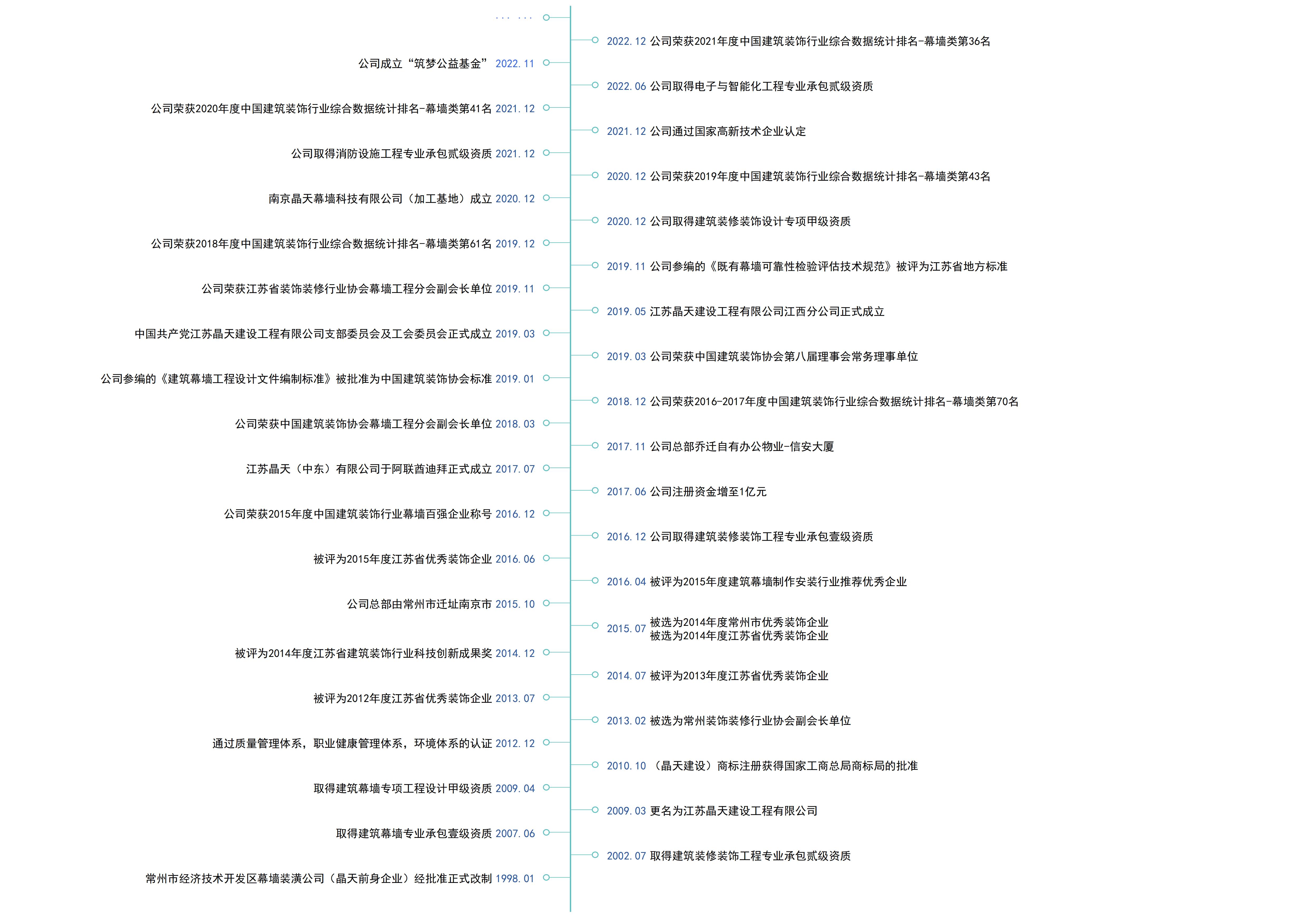 大事記可編輯2023.4_00(1).jpg 大事記可編輯2023.4_00(1).jpg